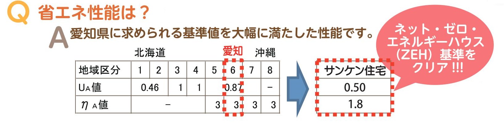 省エネ性能は?