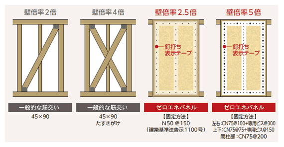 耐震性アップ