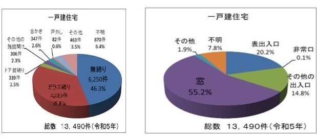 防犯データ