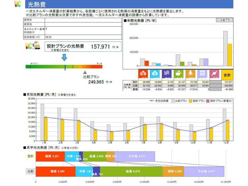 光熱費の消費量比較