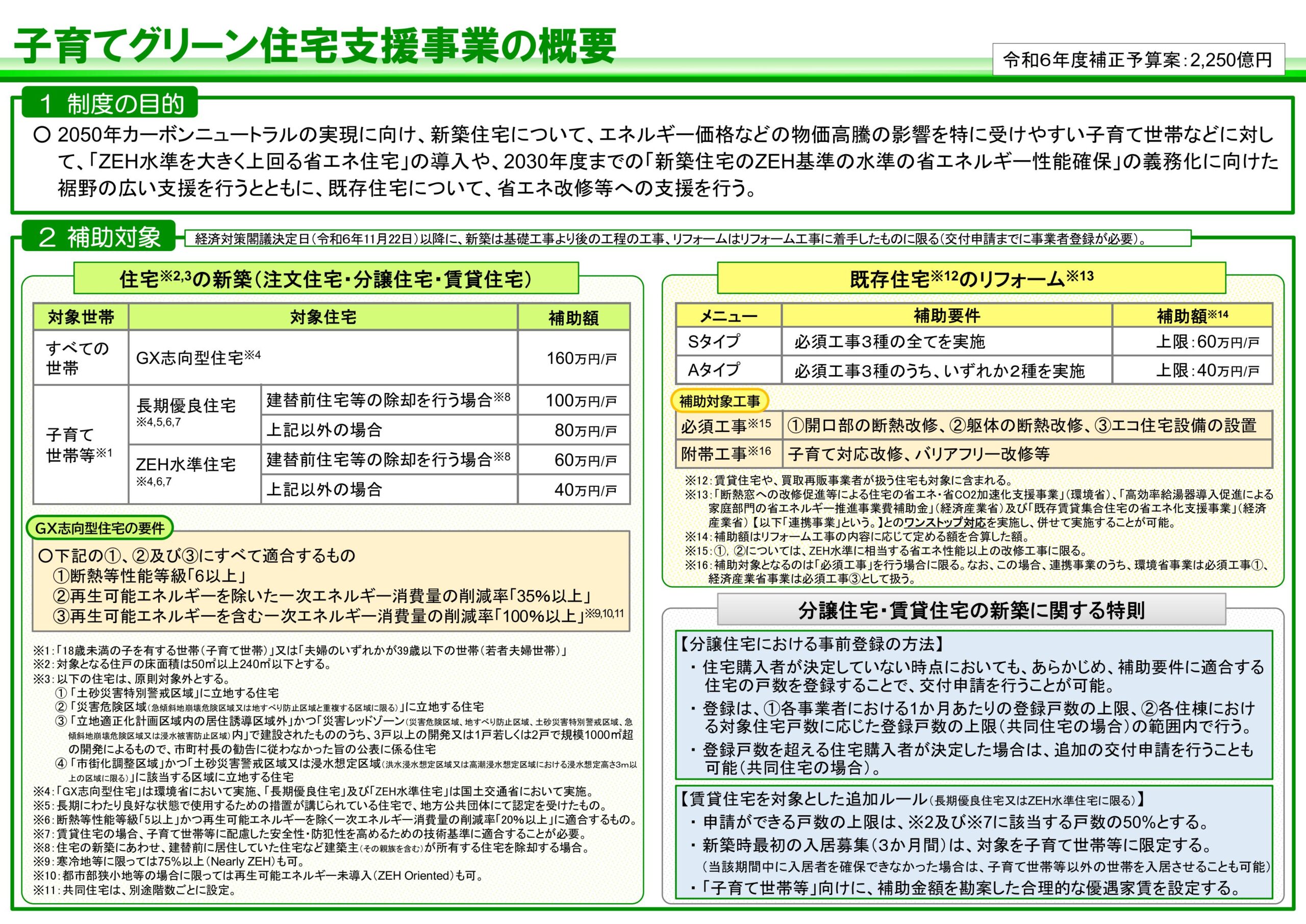 2025年子育てグリーン住宅支援事業