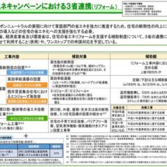 住宅省エネ2026キャンペーンにおける３省連携