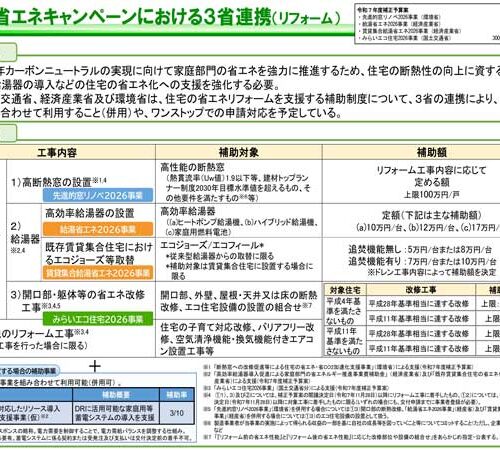 住宅省エネ2026キャンペーンにおける３省連携
