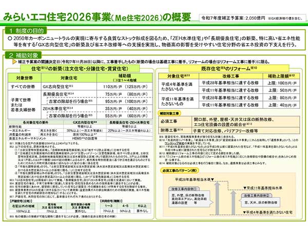 みらいエコ住宅2026事業概要
